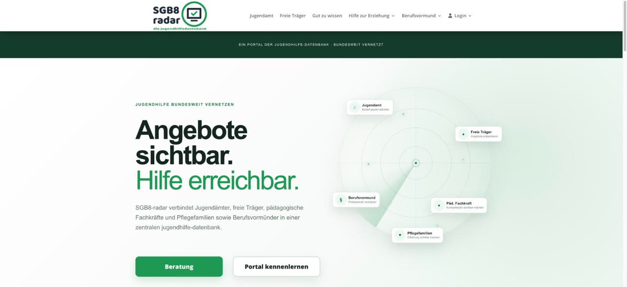 SGB8-radar Startseite mit Radar-Visual der sechs Akteure — Gestaltung von PLANB